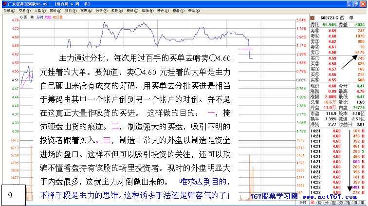 从盘口中看主力意图 八