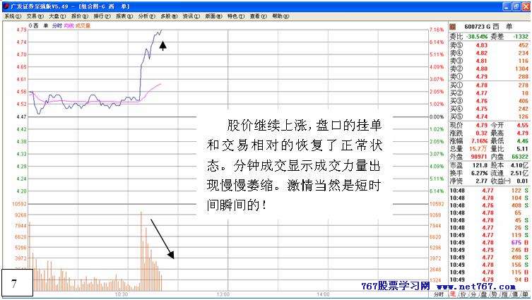 从盘口中看主力意图 七