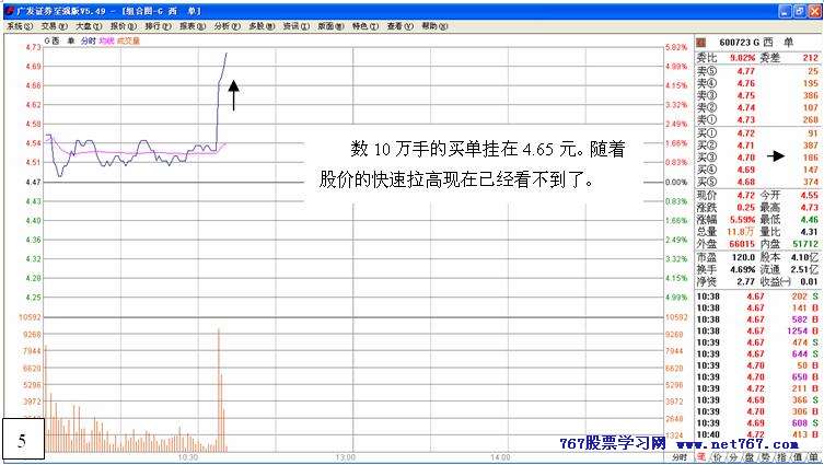 从盘口中看主力意图 七