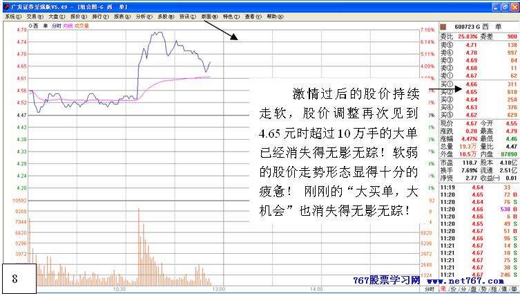从盘口中看主力意图 七