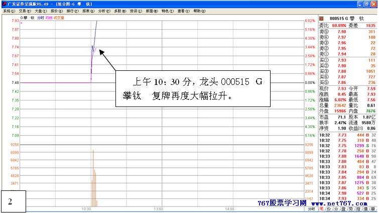 从盘口中看主力意图 六