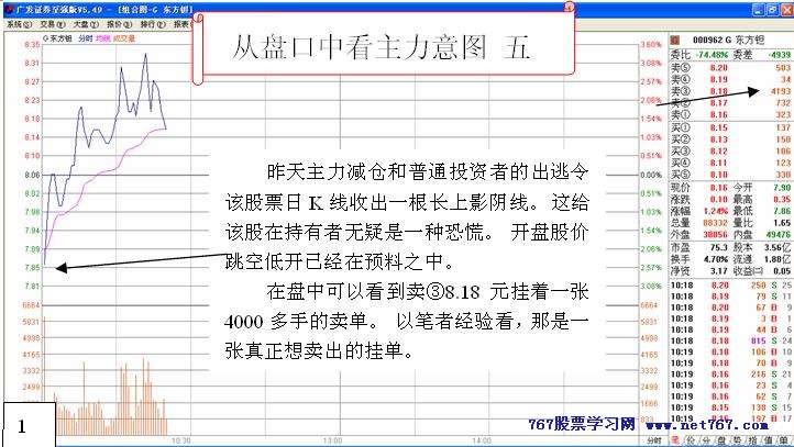 从盘口中看主力意图 五