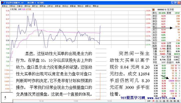 从盘口中看主力意图 五