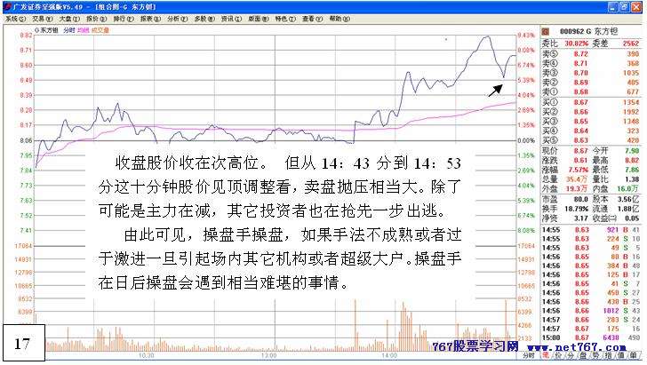 从盘口中看主力意图 五