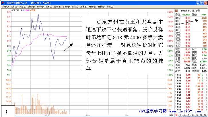 从盘口中看主力意图 五