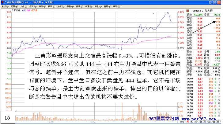 从盘口中看主力意图 五