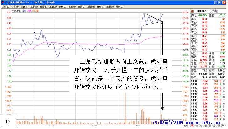 从盘口中看主力意图 五