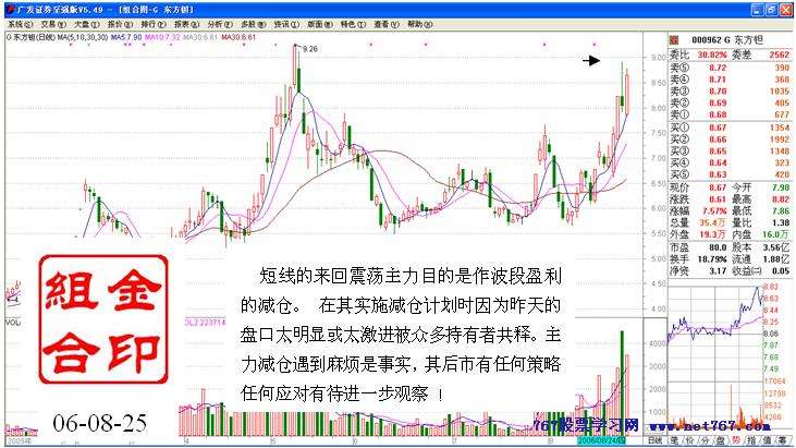 从盘口中看主力意图 五