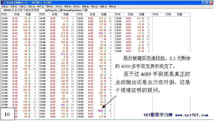 从盘口中看主力意图 五