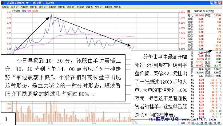 从盘口中看主力意图 四
