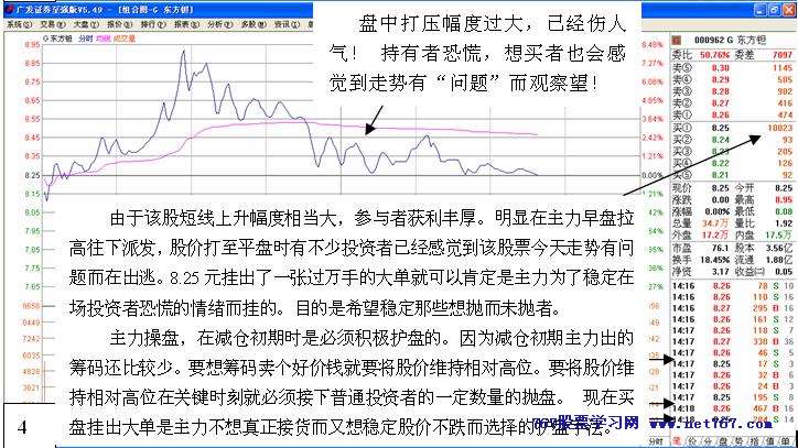 从盘口中看主力意图 四
