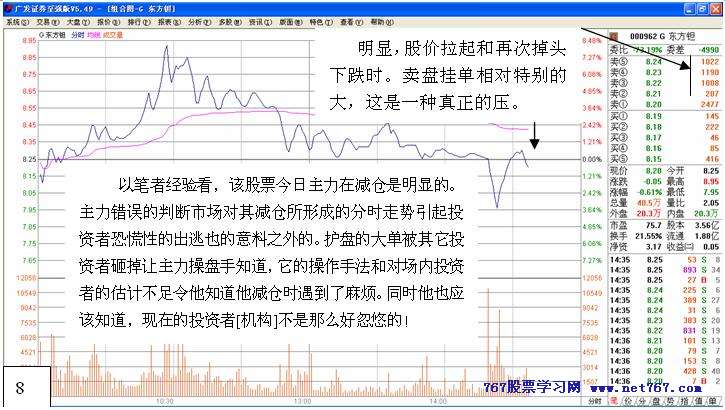 从盘口中看主力意图 四