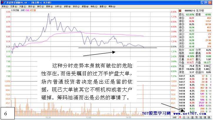 从盘口中看主力意图 四