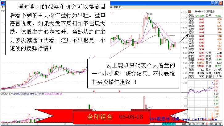 从盘口中看主力意图 三