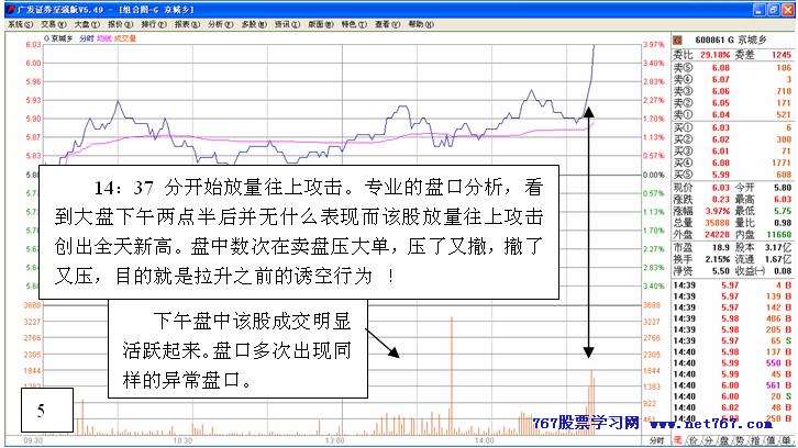 从盘口中看主力意图 三