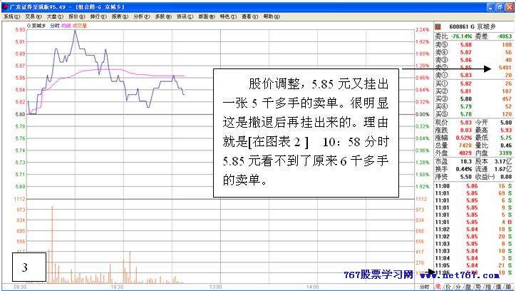 从盘口中看主力意图 三