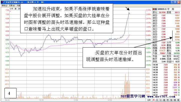 从盘口中看主力意图 二