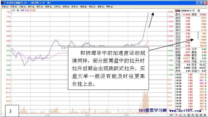 从盘口中看主力意图 二