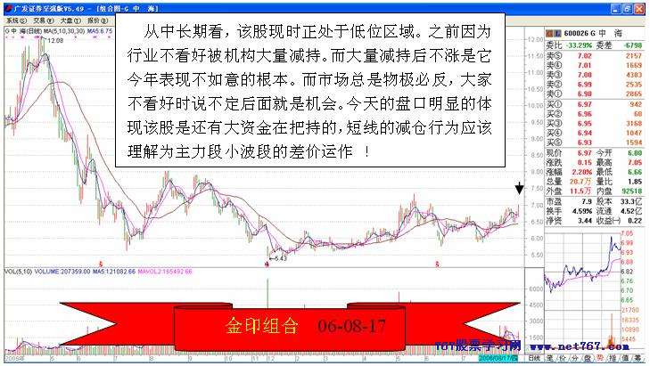 从盘口中看主力意图 二