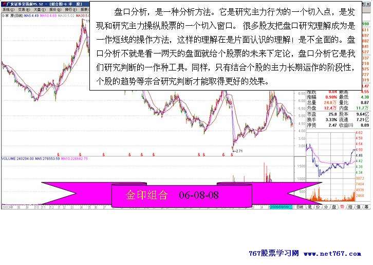 从盘口变化看主力意图