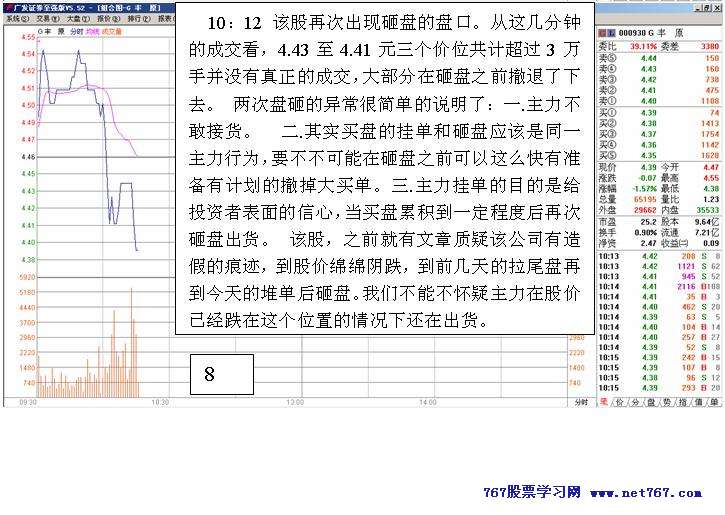 从盘口变化看主力意图