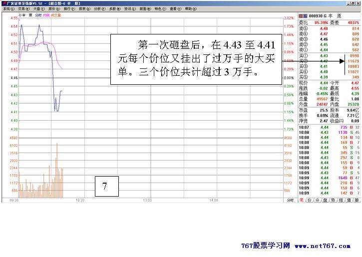 从盘口变化看主力意图