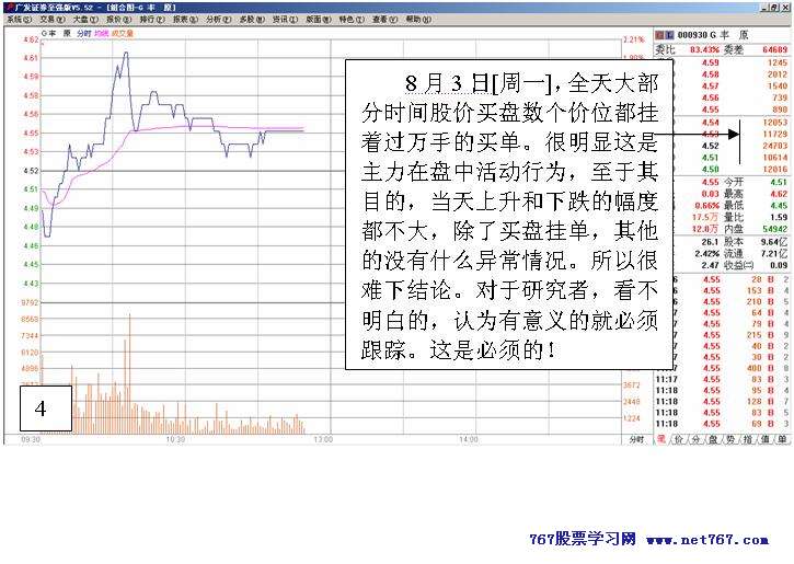 从盘口变化看主力意图