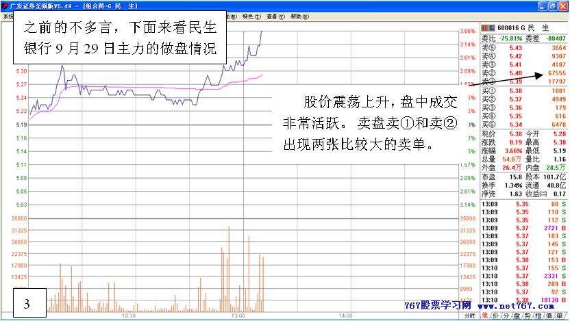 主力行为学-盘口语言 三