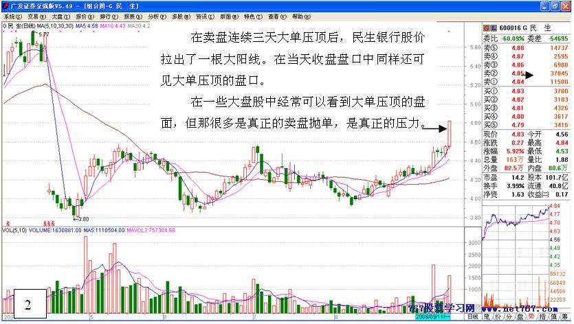 主力行为学-盘口语言 三