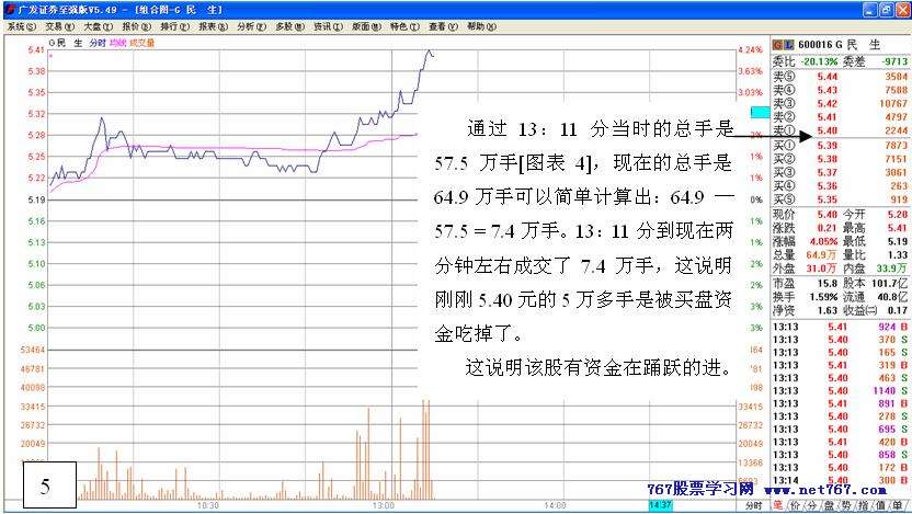 主力行为学-盘口语言 三