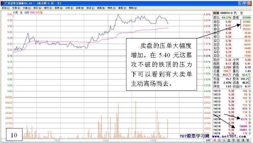 主力行为学-盘口语言 三