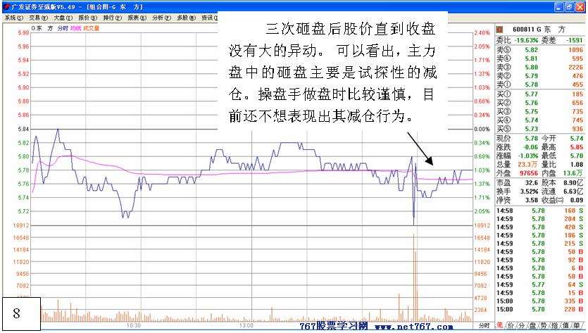 主力行为学-盘口语言