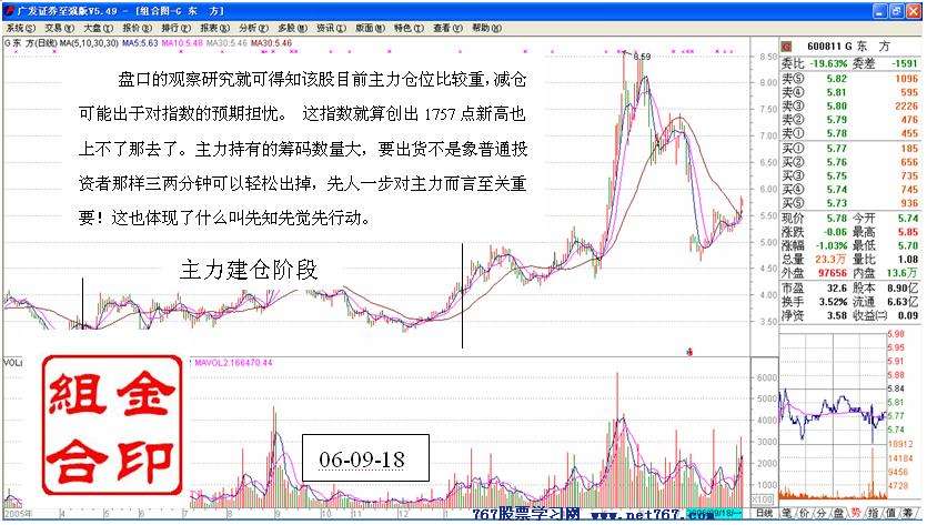 主力行为学-盘口语言