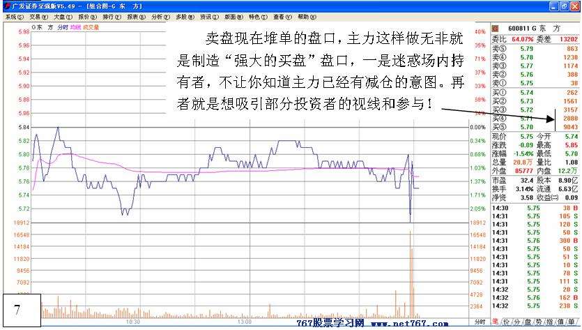 主力行为学-盘口语言