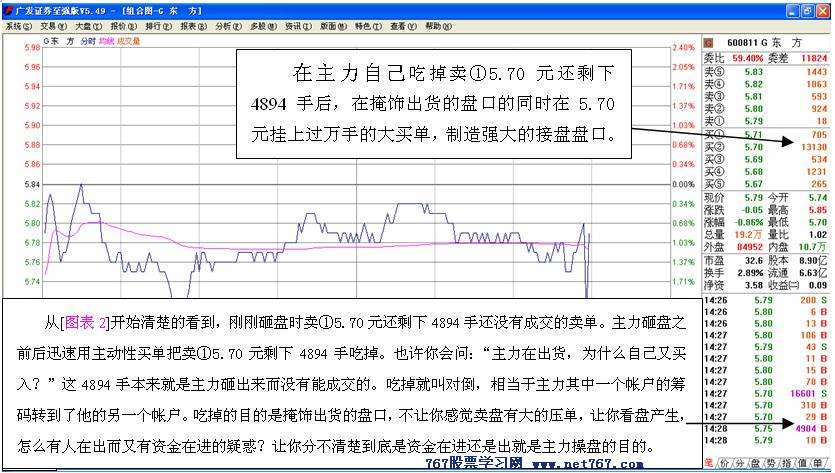 主力行为学-盘口语言