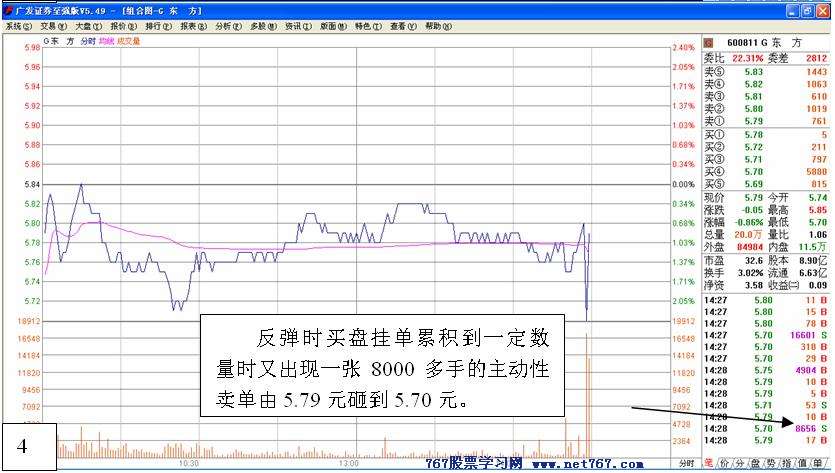 主力行为学-盘口语言
