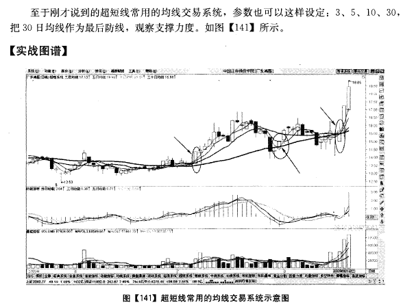 超短线均线参数如何设置