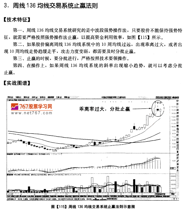 136均线系统止赢法则