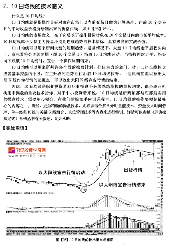 136均线及技术意义