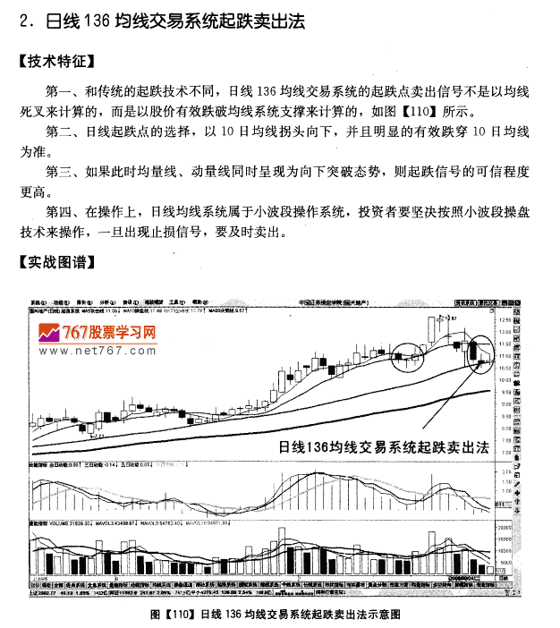 136均线系统起跌卖出法