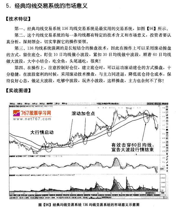 136均线及技术意义