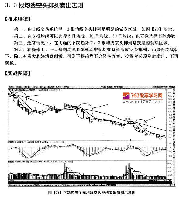 日均线系统卖出法则