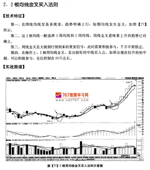 周均线系统买入法则
