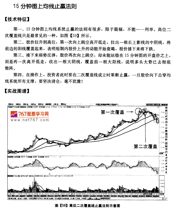 5分钟图上均线止赢法则