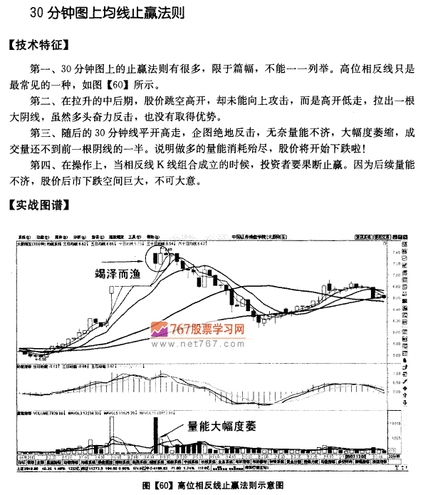 5分钟图上均线止赢法则