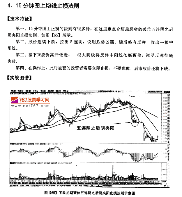 均线系统的止损法则