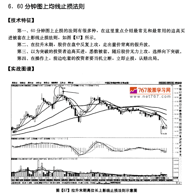 均线系统的止损法则