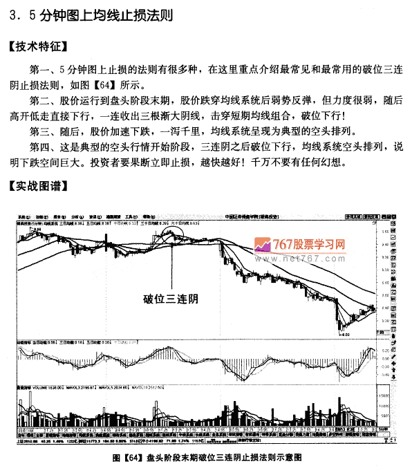 均线系统的止损法则