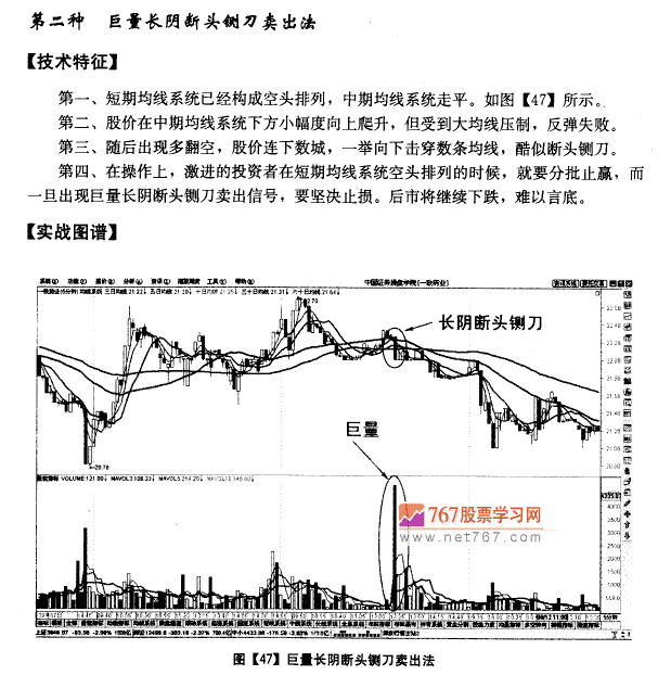 5分钟图均线卖出法则