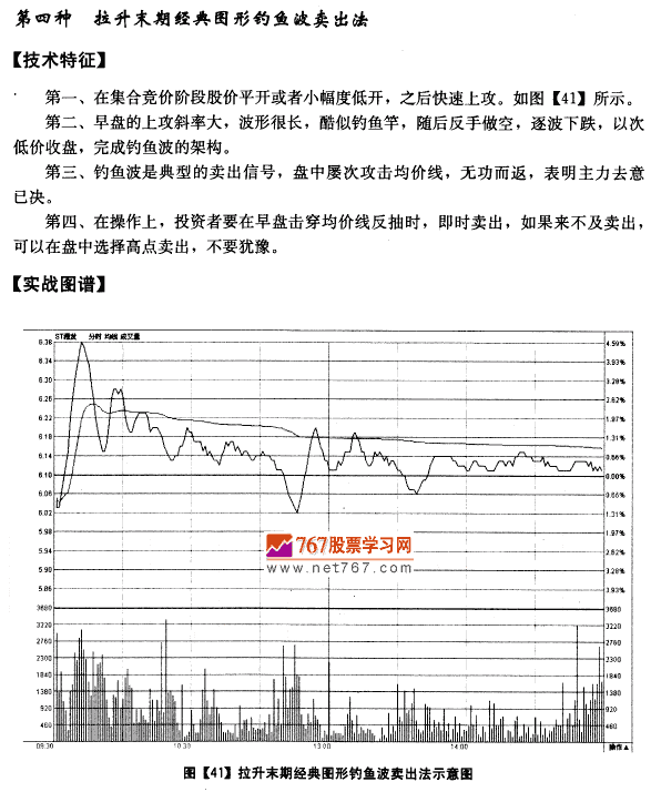 分时图均价线卖出法则